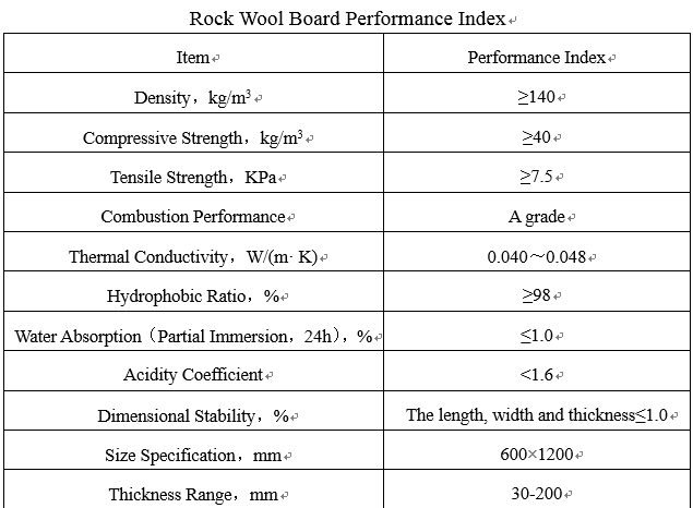 rock wool board performance index